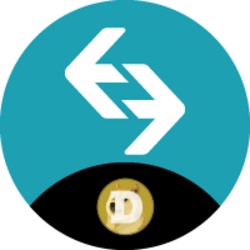 Bitget MemeETF